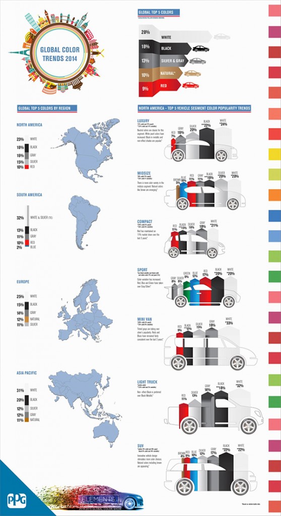 Wit is de populairste autokleur van 2014