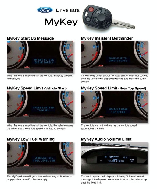 Ford MyKey