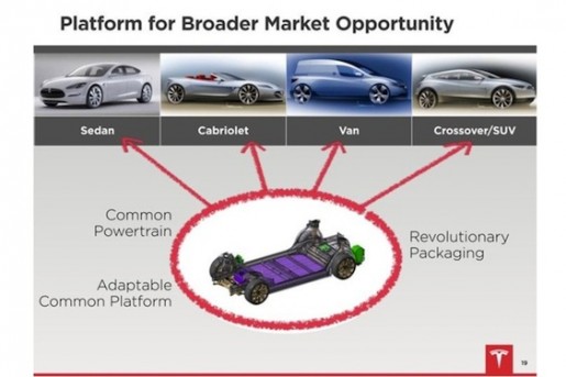 Tesla Future Model