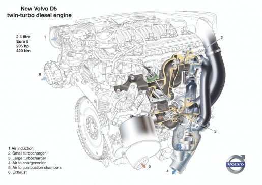 volvo-d5-sequential-twin-turbo-diesel-engine-euro-5_1