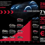 Nissan Qashqai Grafiek